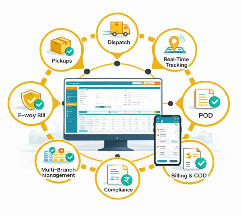 Features of Logistics Mitra